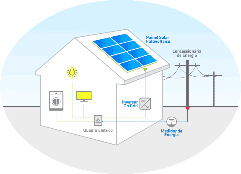 Como funciona la energía fotovoltaica